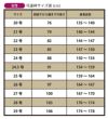 弓道袴女性サイズ表